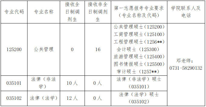 f81dd6d89fea4ceab3bedbd37d2581d7.png 招生.png