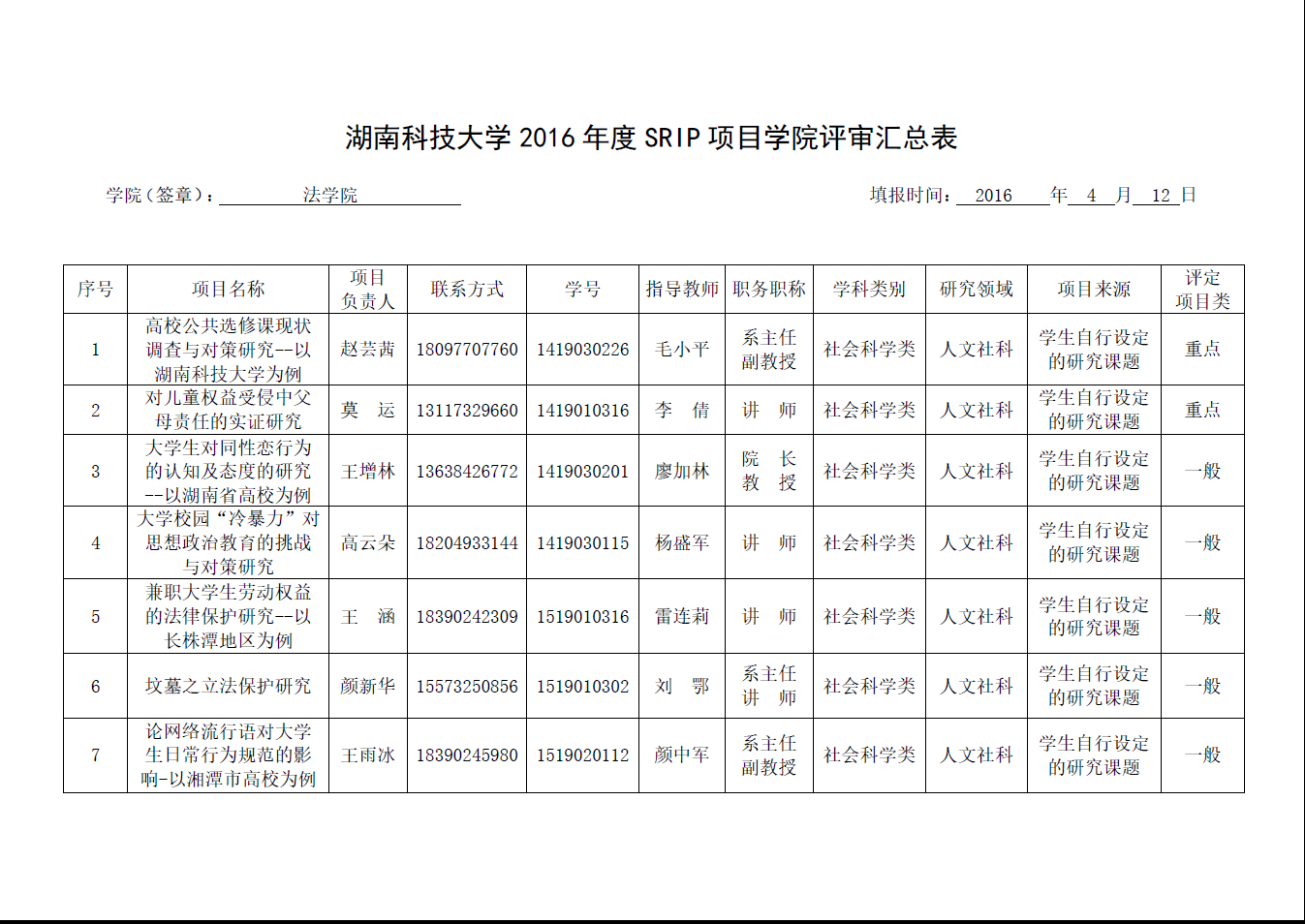 360看球吧
SRIP申请项目评审工作圆满完成